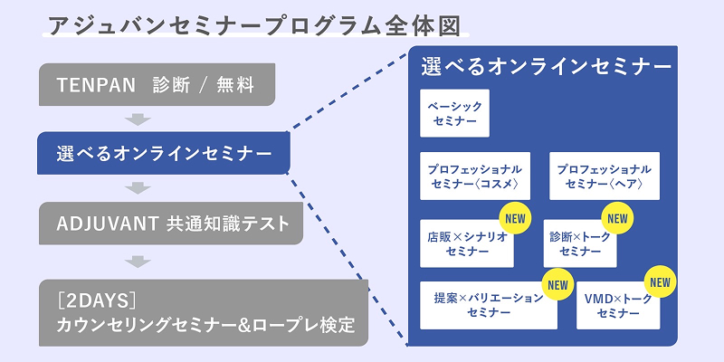 アジュバンセミナープログラム全体図